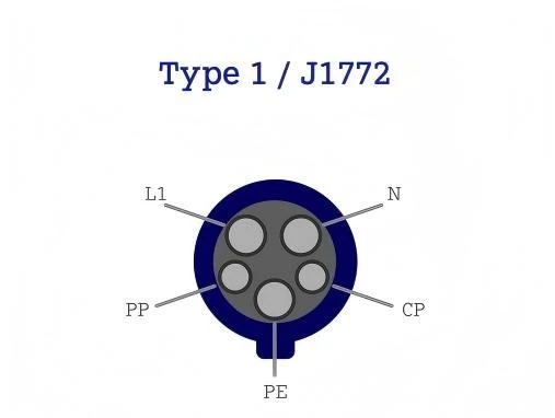 Type 1 EV Connector Cable