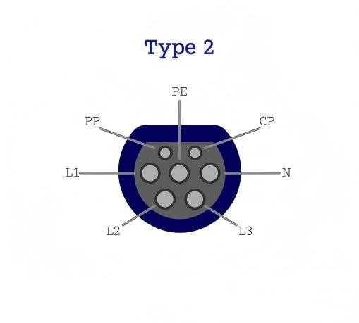 Type 2 EV Connector Cable Type 2 EV Connector Cable